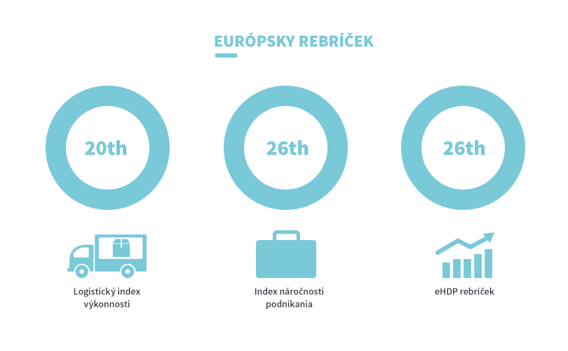 europsky-rebricek-SK