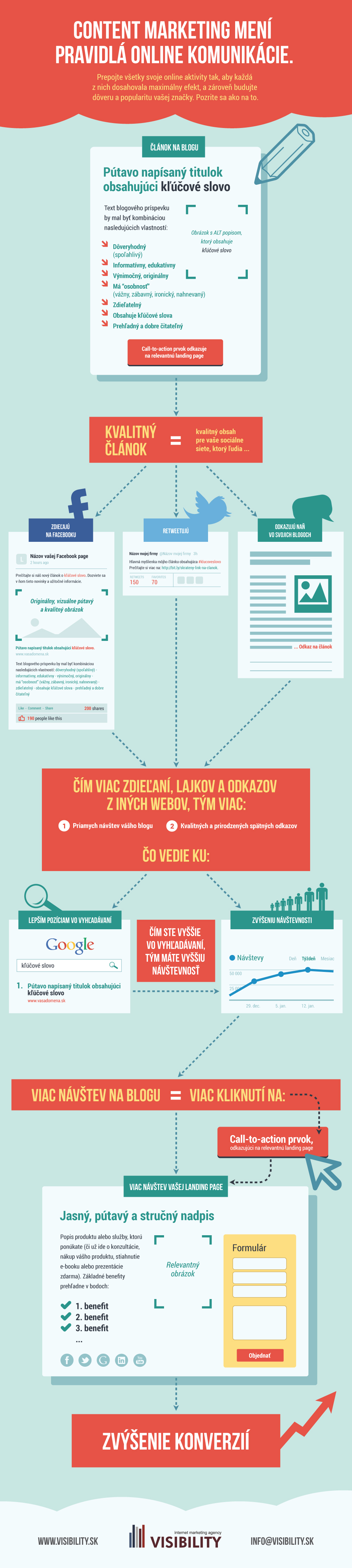 infografika-content_marketing