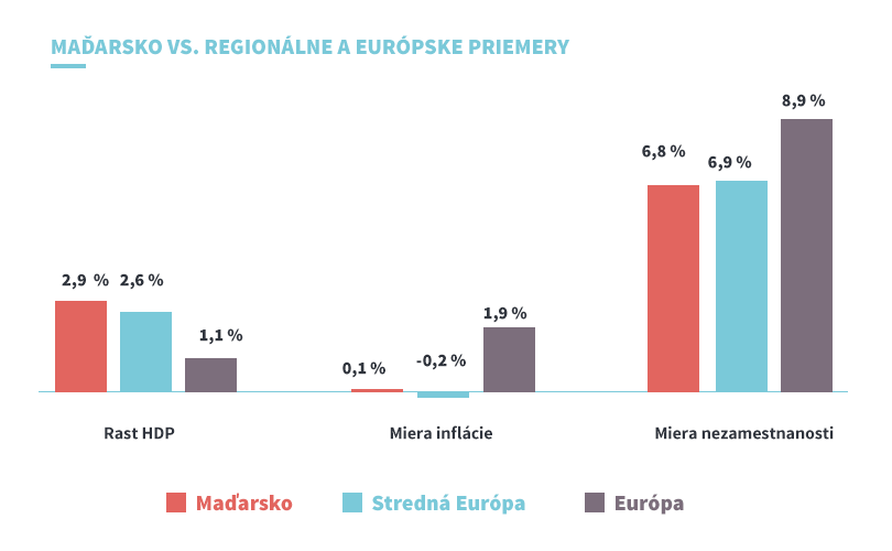 madarsko-vs-region-and-eur-SK