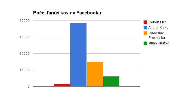 pocet-fanusikov-facebook