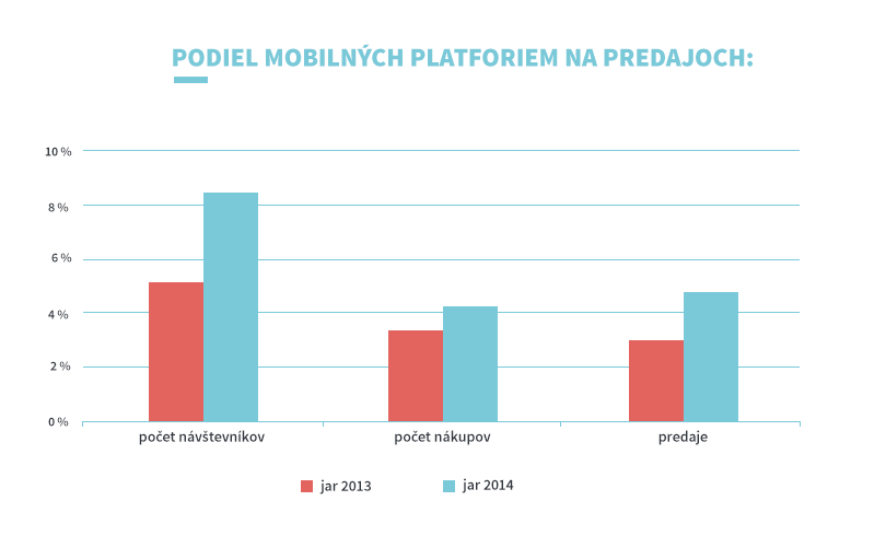 share-of-mobile-platform-hungary-SK