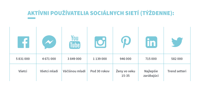 social-media-hungary-sk