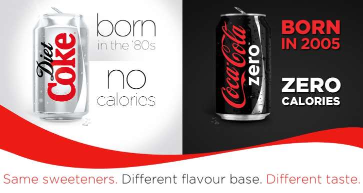 Príklad kampane na nový produkt Coca-Cola Zero