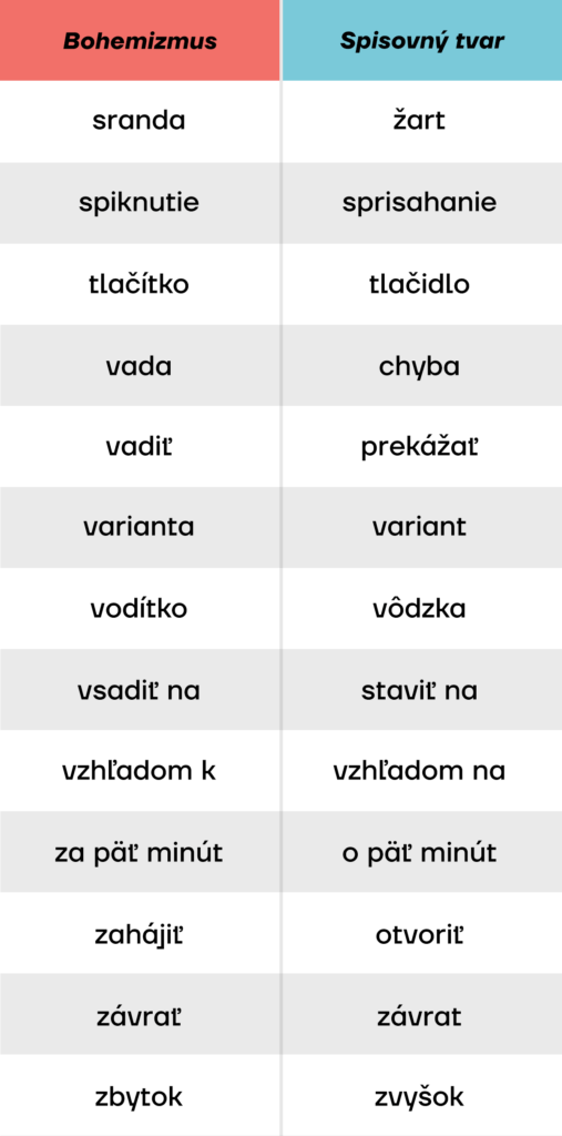 Aké poznáme bohemizmy v slovenskom jazyku