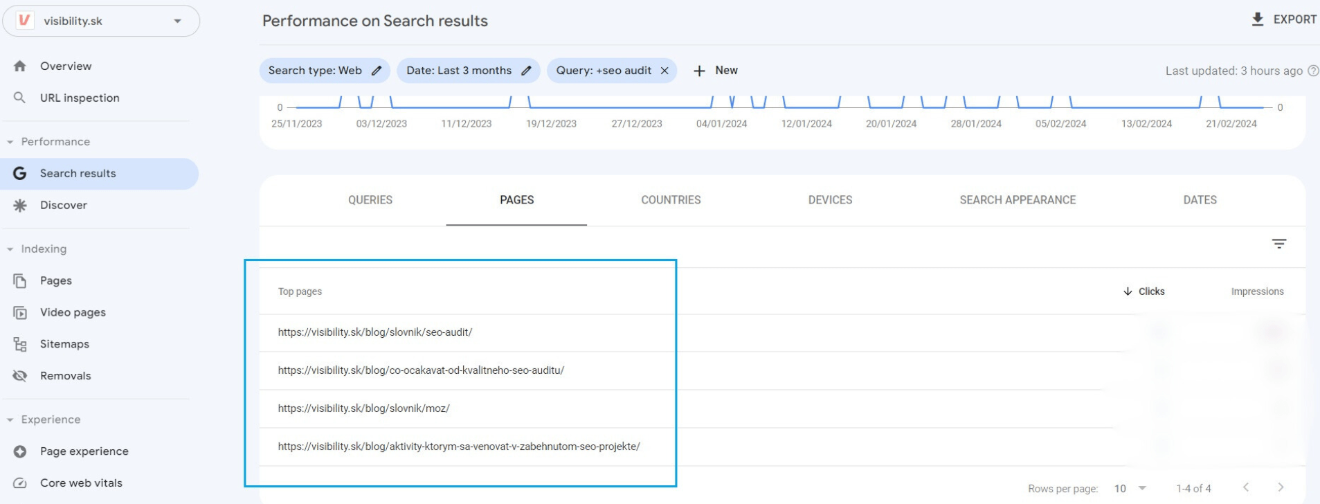Ukážka zo Search Console Pages