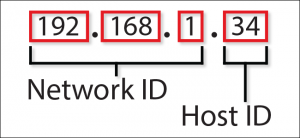 Číslo IP adresy