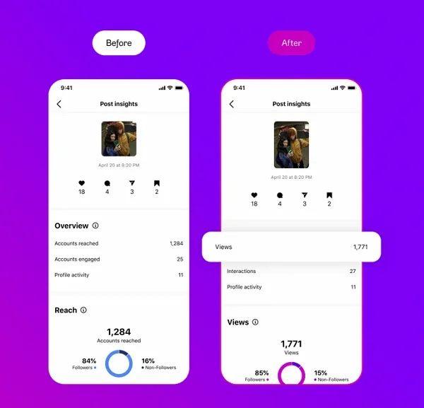 Instagram aktualizoval metriky, aby sa tvorcovia zamerali na zobrazenia