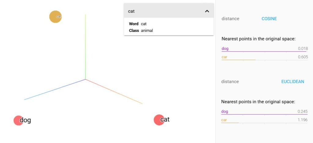 Ako sa porovnávajú embeddingy