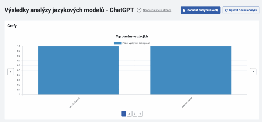 Ukážka AI monitoringu v rozhraní nástroja Collabim