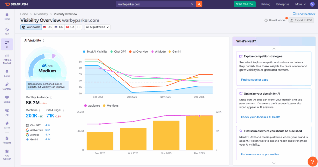 Ukážka AI monitoringu v rozhraní nástroja Semrush