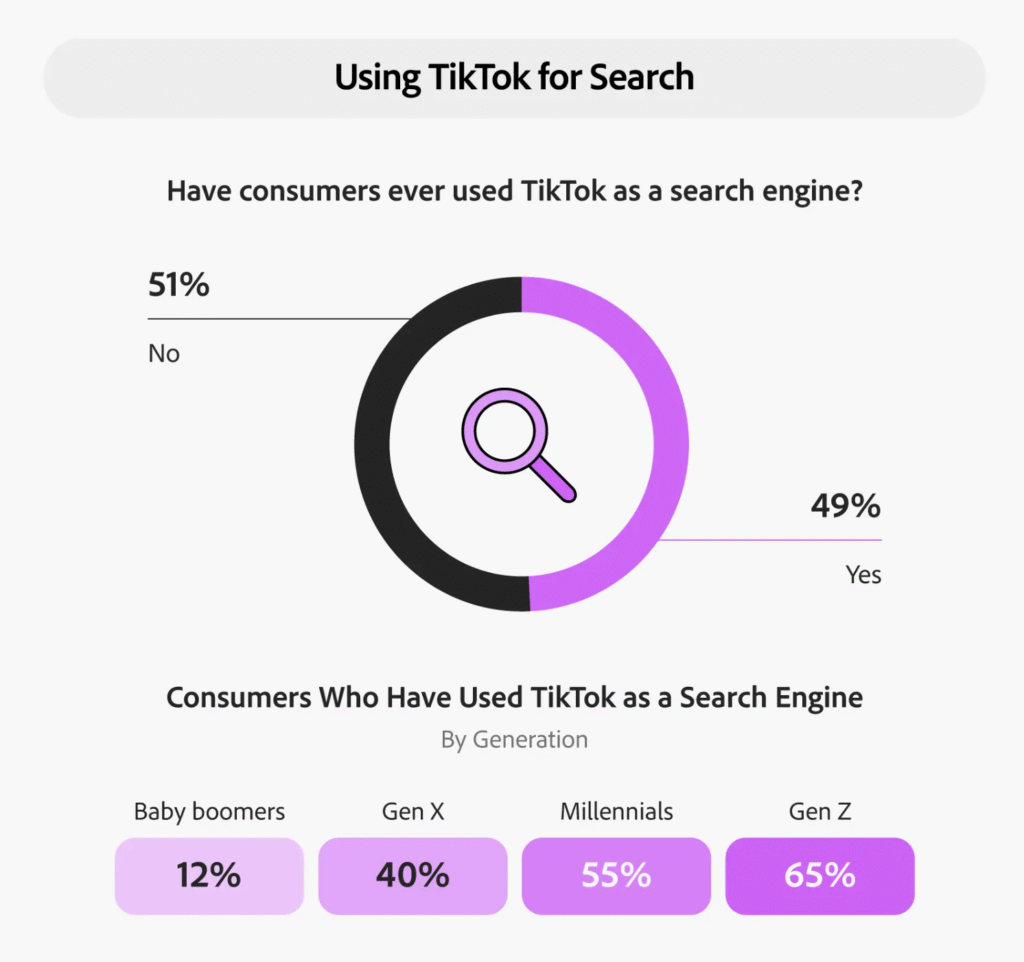 Using TikTik for search by Adobe
