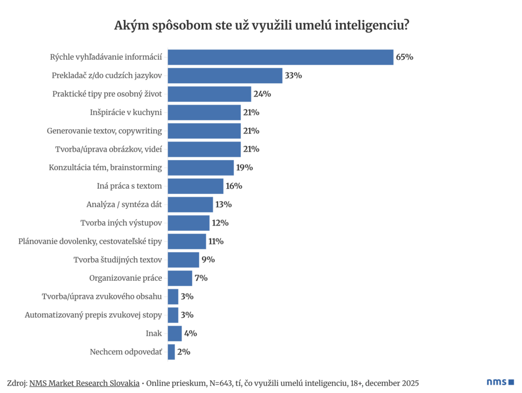 Akým spôsobom ste už využili AI zdroj NMS