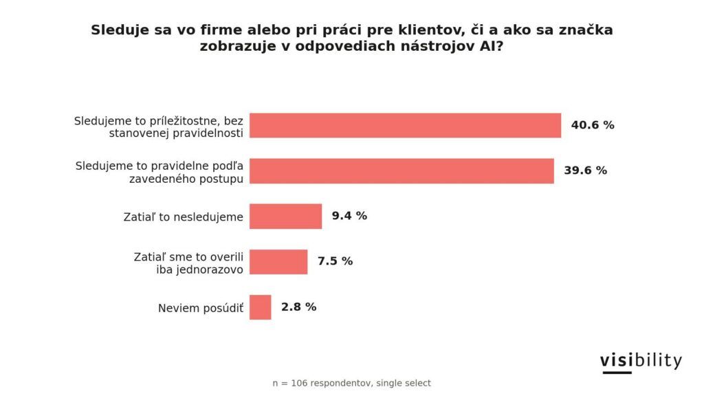 Značku v AI už väčšina sleduje a mnohí hlásia zlepšenie