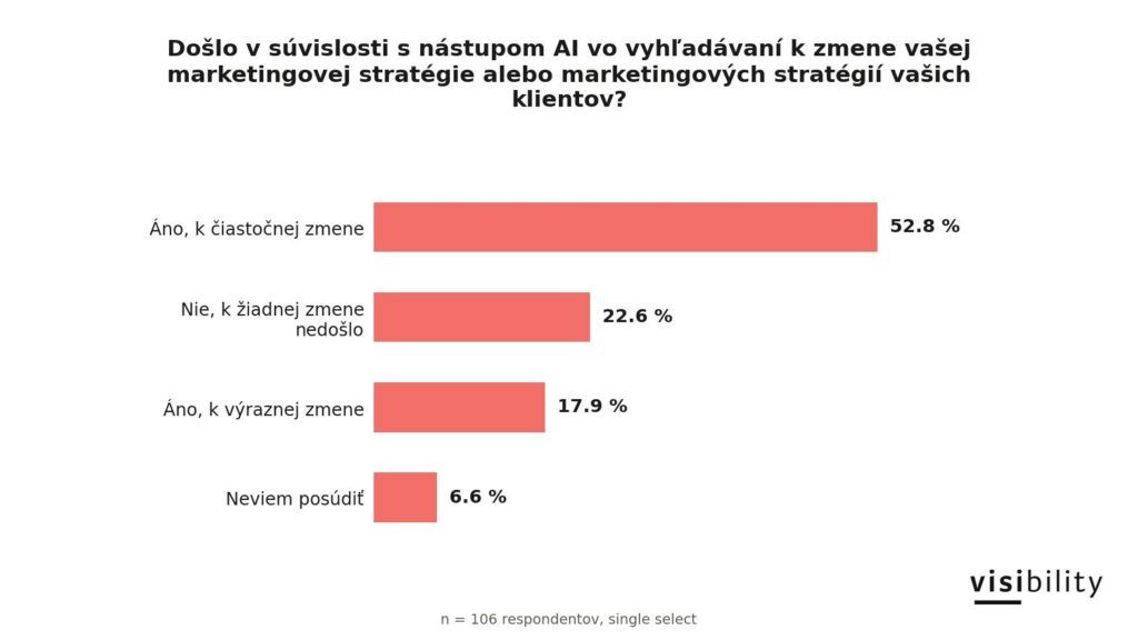 Marketingové stratégie sa už menia aj v súvislosti s AI vo vyhľadávaní